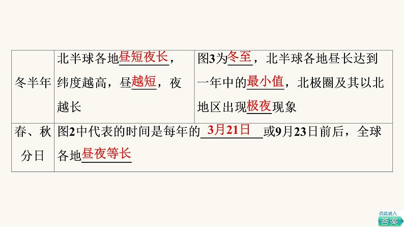 人教版高考地理一轮总复习第1章第6节第2课时地球公转的地理意义课件07