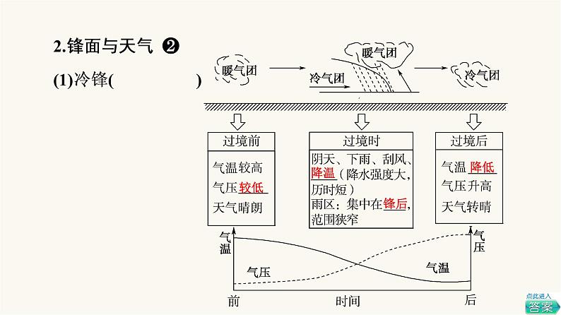 人教版高考地理一轮总复习第2章第3节常见天气系统课件第7页