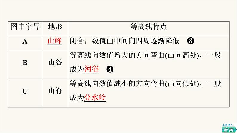 人教版高考地理一轮总复习第1章第2节等高线地形图和地形剖面图课件第7页