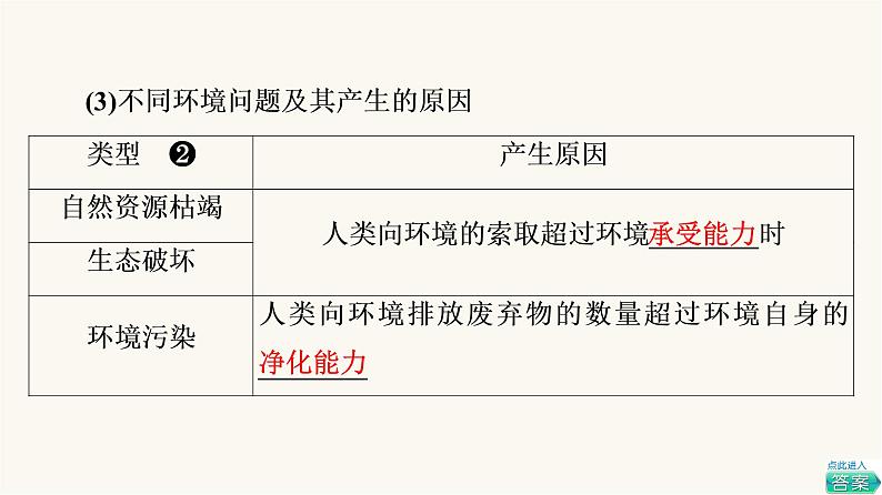 人教版高考地理一轮总复习第11章第1节人类面临的主要环境问题走向人地协调——可持续发展课件06