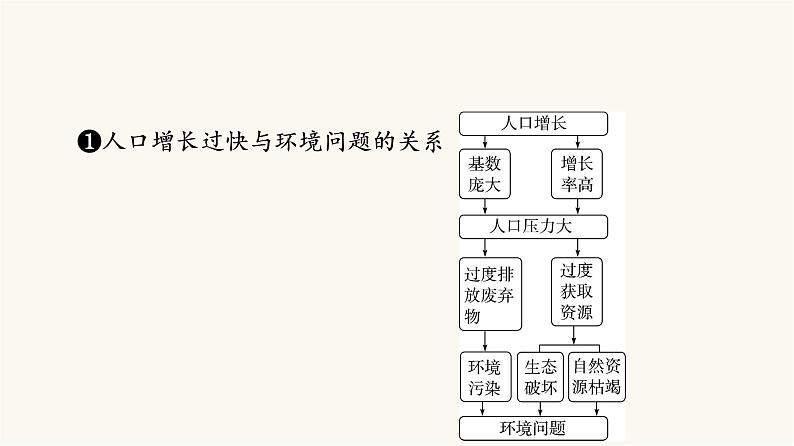 人教版高考地理一轮总复习第11章第1节人类面临的主要环境问题走向人地协调——可持续发展课件08