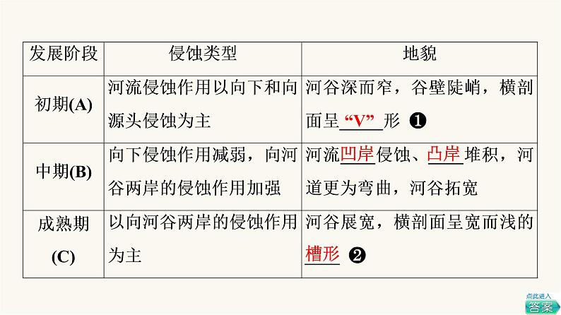 人教版高考地理一轮总复习第4章第4节河流地貌的发育课件07