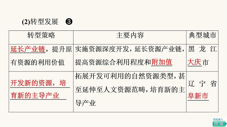 人教版高考地理一轮总复习第13章第2节资源枯竭型城市的转型发展课件07