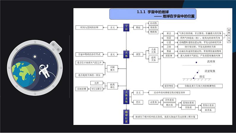 1.1 地球的宇宙环境 课件02