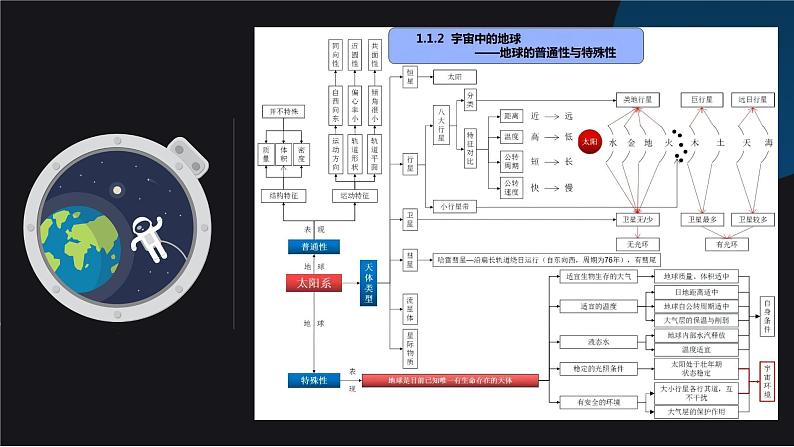 1.1 地球的宇宙环境 课件03