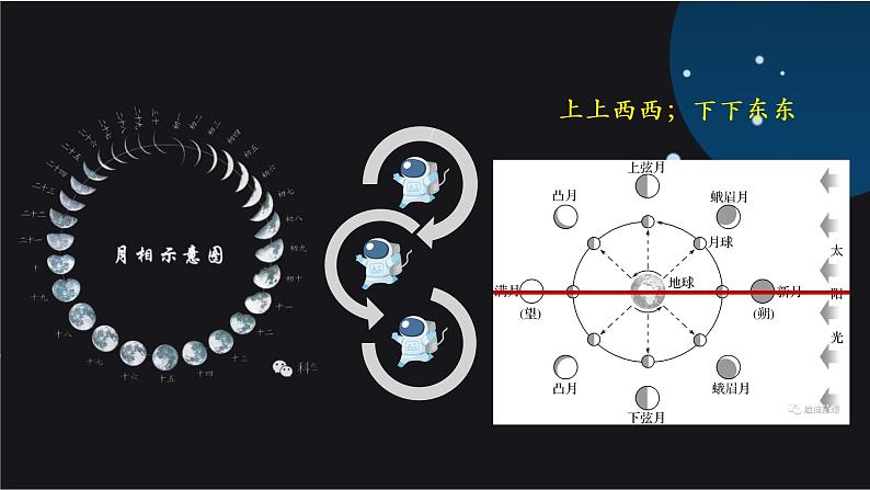 1.1 地球的宇宙环境 课件05