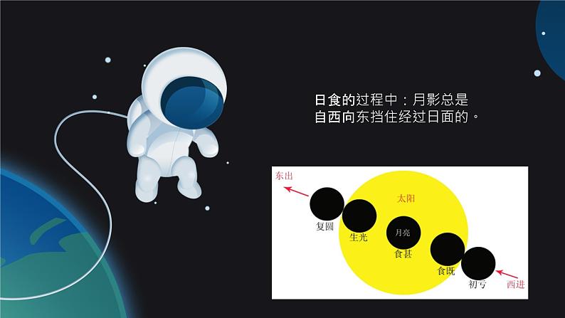 1.1 地球的宇宙环境 课件08