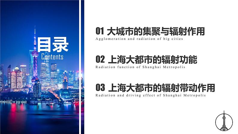 2.1 大都市的辐射功能——以我国上海为例 课件第7页