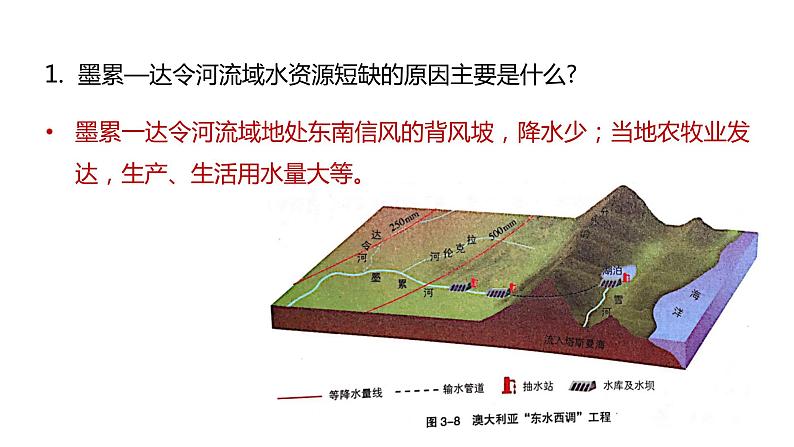 3.2 资源跨区域调配对区域发展的影响 课件08