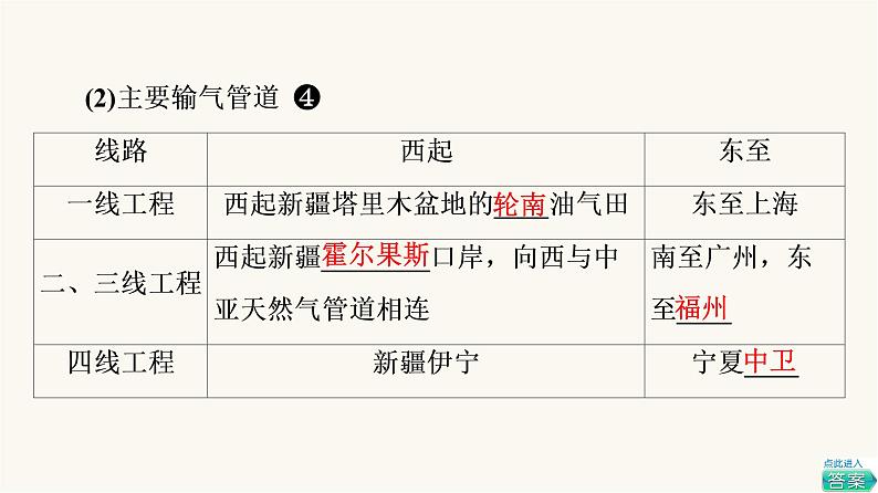 人教版高考地理一轮总复习第15章第2节资源跨区域调配课件第8页