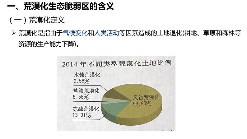 2.4生态脆弱区的综合治理—以我国西北地区为例 课件03