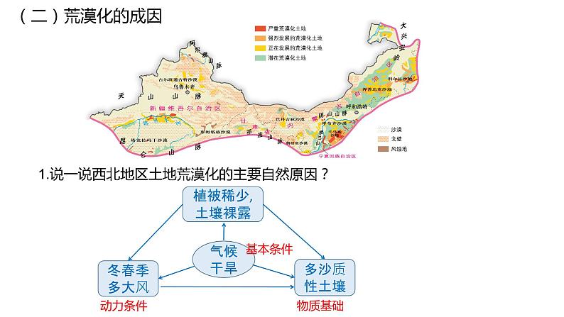 2.4生态脆弱区的综合治理—以我国西北地区为例 课件08