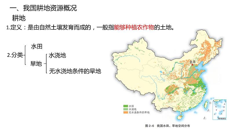 2.1 耕地资源与国家粮食安全 课件04