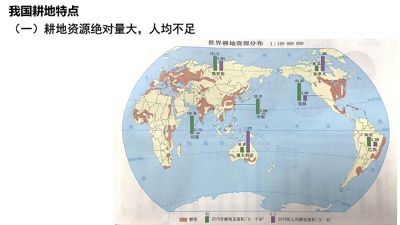 2.1 耕地资源与国家粮食安全 课件05