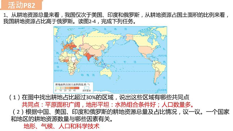 2.1 耕地资源与国家粮食安全 课件06