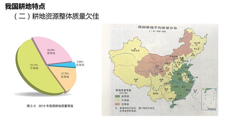 2.1 耕地资源与国家粮食安全 课件08