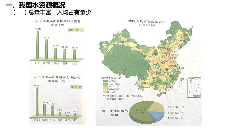 2.2 水资源与国家安全 课件第3页