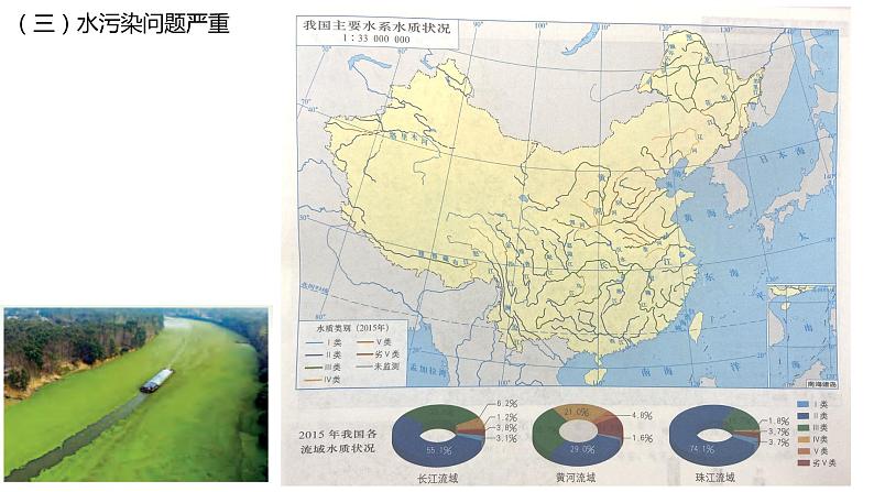 2.2 水资源与国家安全 课件第5页