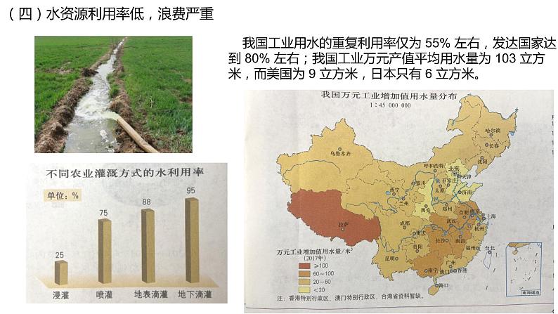 2.2 水资源与国家安全 课件第7页