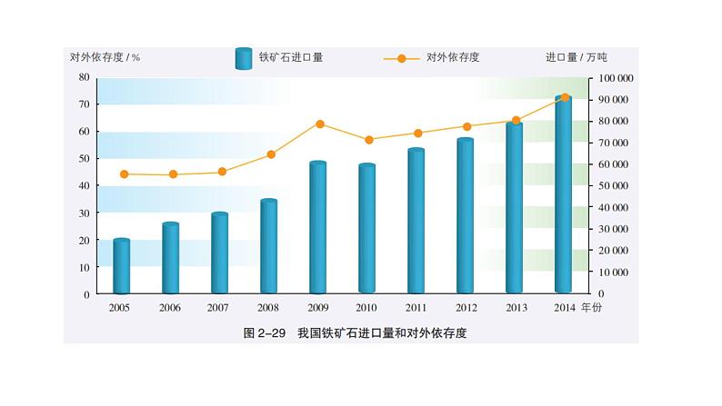 2.3 矿产资源与国家安全 课件第1页