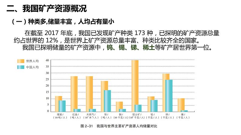 2.3 矿产资源与国家安全 课件第6页