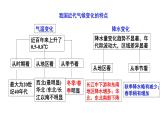 3.1 碳排放与国际减排合作 课件