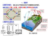 3.1 碳排放与国际减排合作 课件