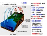 3.1 碳排放与国际减排合作 课件