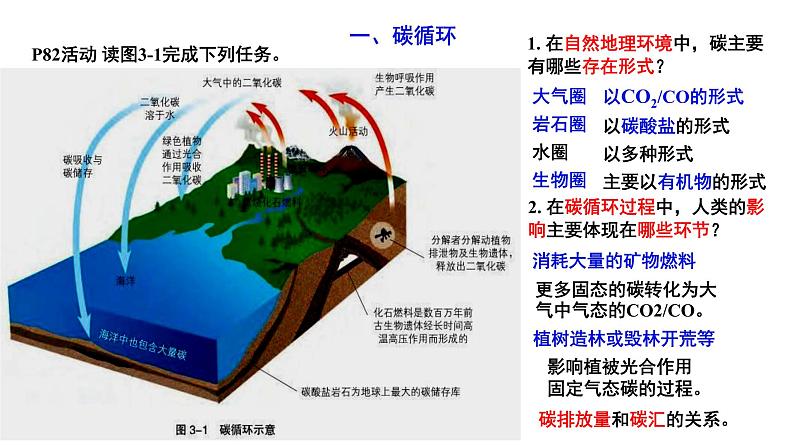 3.1 碳排放与国际减排合作 课件04