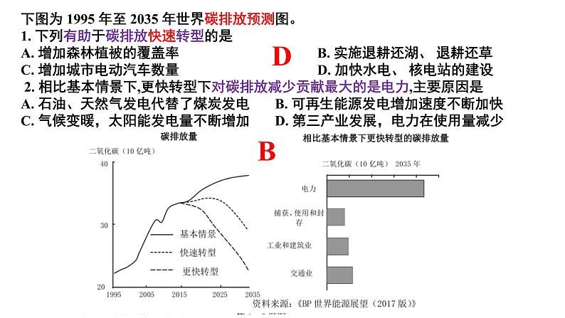 3.1 碳排放与国际减排合作 课件06