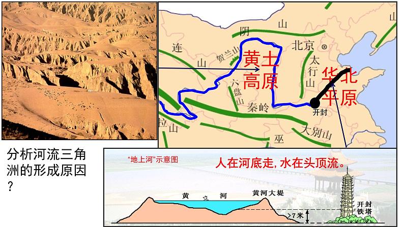 4.1 水循环 课件第6页