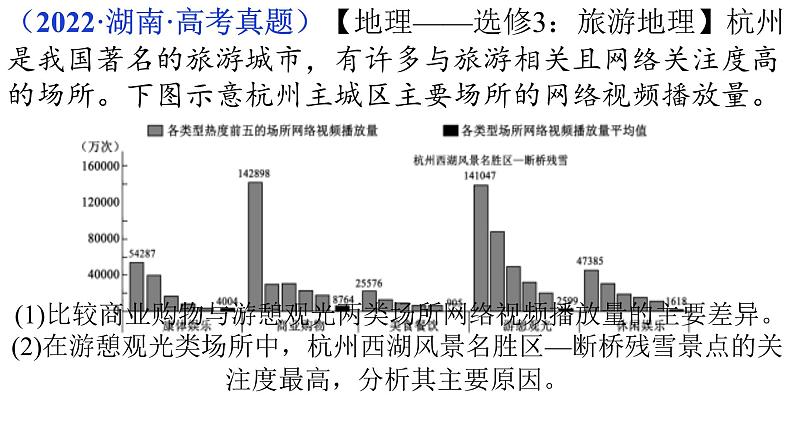 旅游地理高考真题（2017-2022）第4页