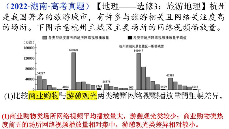 旅游地理高考真题（2017-2022）第5页