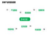 2.2产业转型地区的结构优化 课件