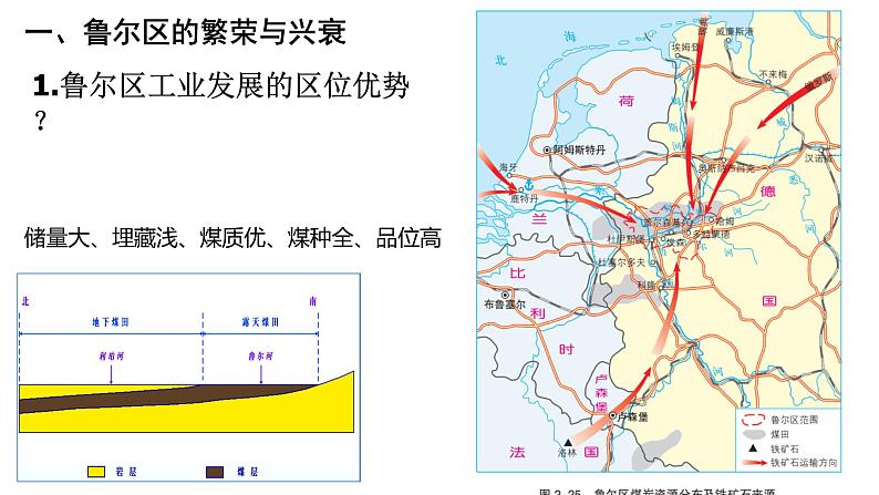 2.3资源枯竭型地区的可持续发展 课件03