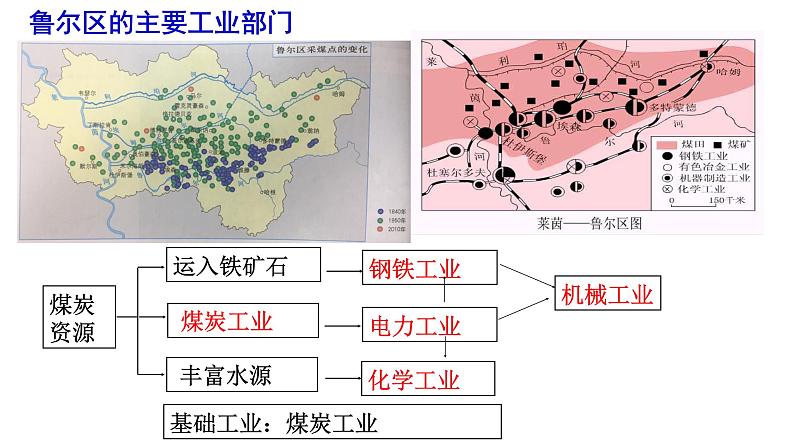 2.3资源枯竭型地区的可持续发展 课件05