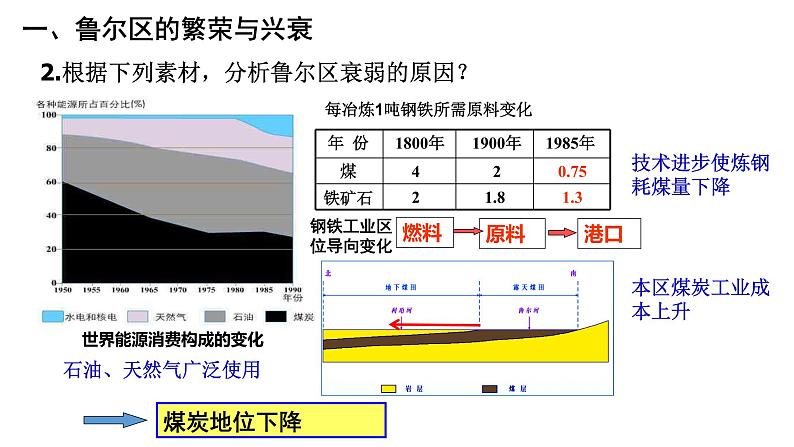 2.3资源枯竭型地区的可持续发展 课件06