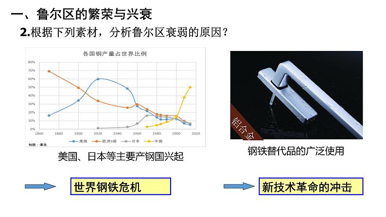 2.3资源枯竭型地区的可持续发展 课件08