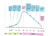 3.1 产业转移对区域发展的影响 课件