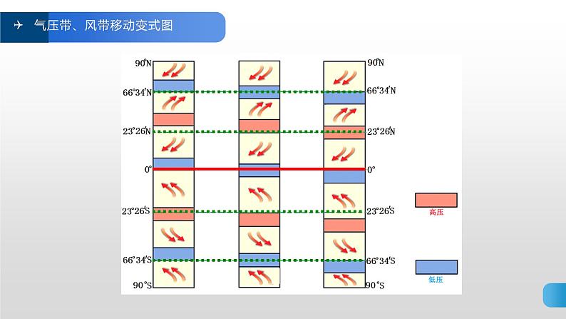 2022届高考地理专题复习：季风环流第5页