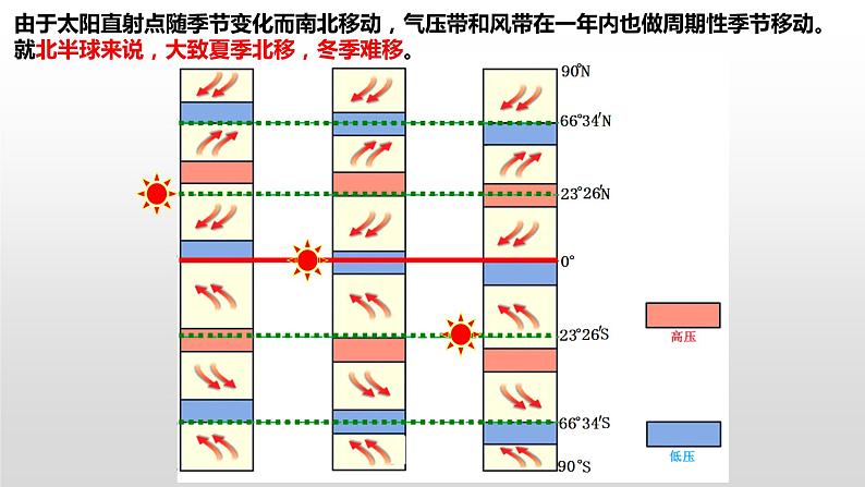 2022届高考地理专题复习：季风环流第6页