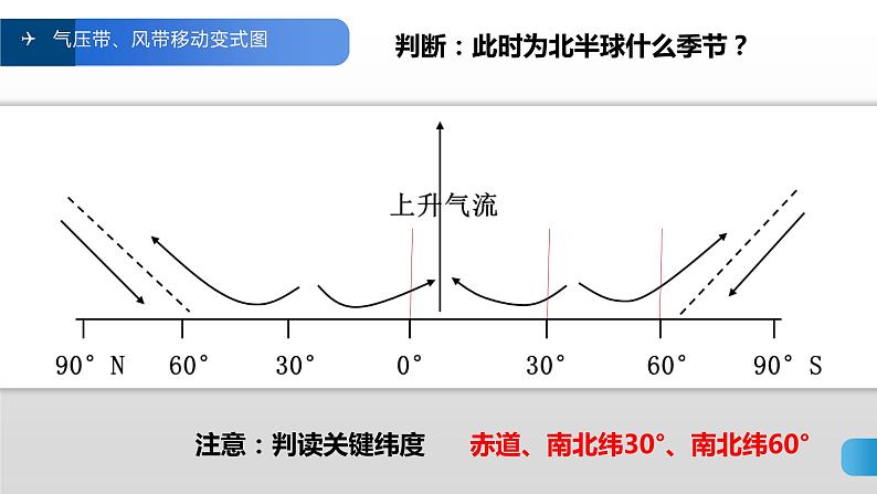 2022届高考地理专题复习：季风环流第7页