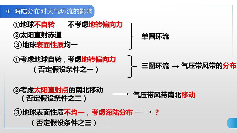2022届高考地理专题复习：季风环流第8页