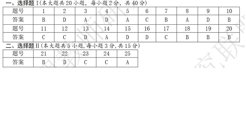 2022届浙江省温州市3月二模地理试题讲评课件02