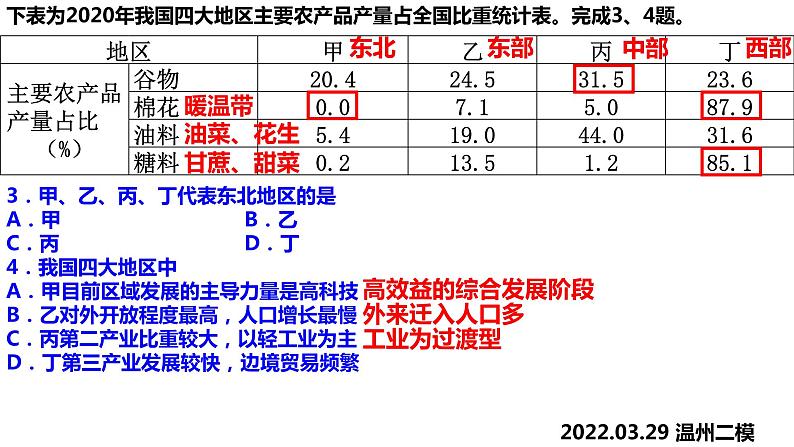 2022届浙江省温州市3月二模地理试题讲评课件03