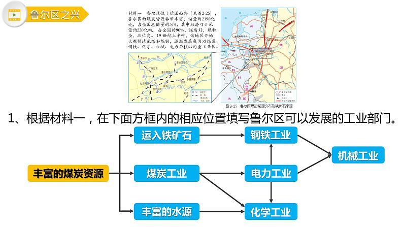 2.3 资源枯竭型地区的可持续发展——以德国鲁尔区为例 课件04