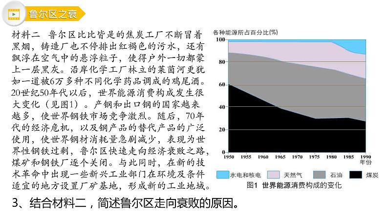 2.3 资源枯竭型地区的可持续发展——以德国鲁尔区为例 课件06