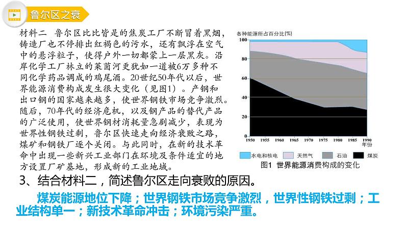 2.3 资源枯竭型地区的可持续发展——以德国鲁尔区为例 课件07