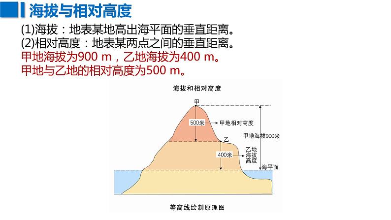 2023年浙江省高考地理一轮复习：等高线 课件06