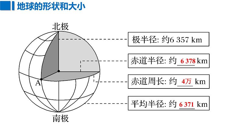 2023年浙江省高考地理一轮复习：地球和地图 课件06